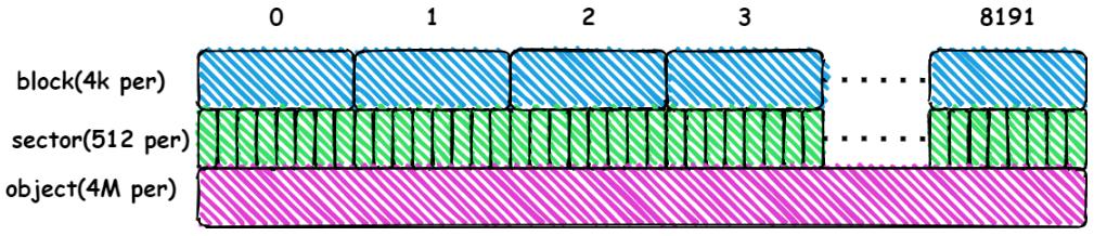 创建ext4文件系统失败,ext4文件系统中文名称