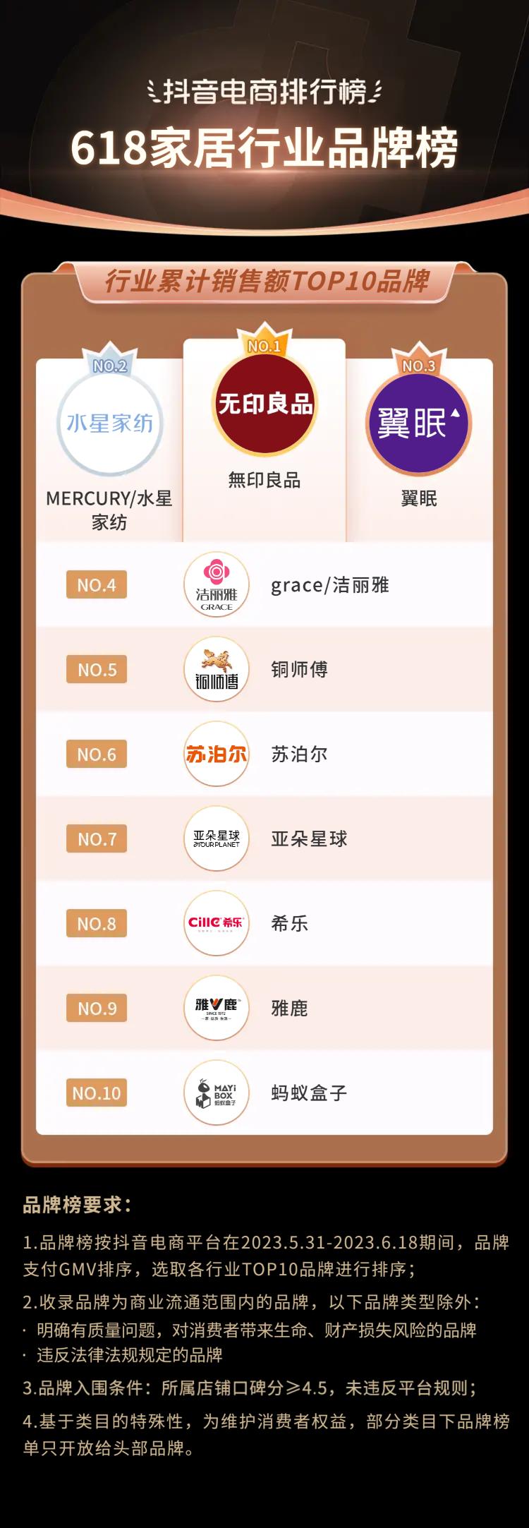 抖音电商618流量抢占攻略,抖音电商618战报