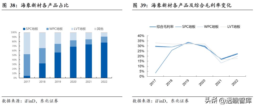 pvc地板美国关税何时解决,pvc地板出口趋势和变化