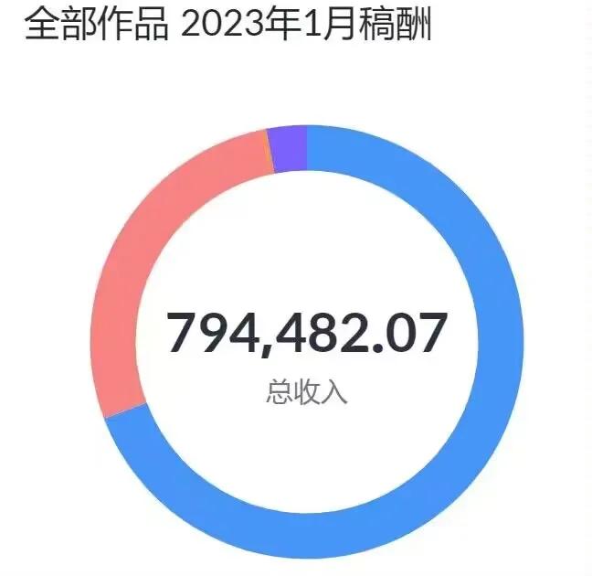 继科幻启明星之后，起点再掀热浪，两位金牌编辑获得“超神奖金”
