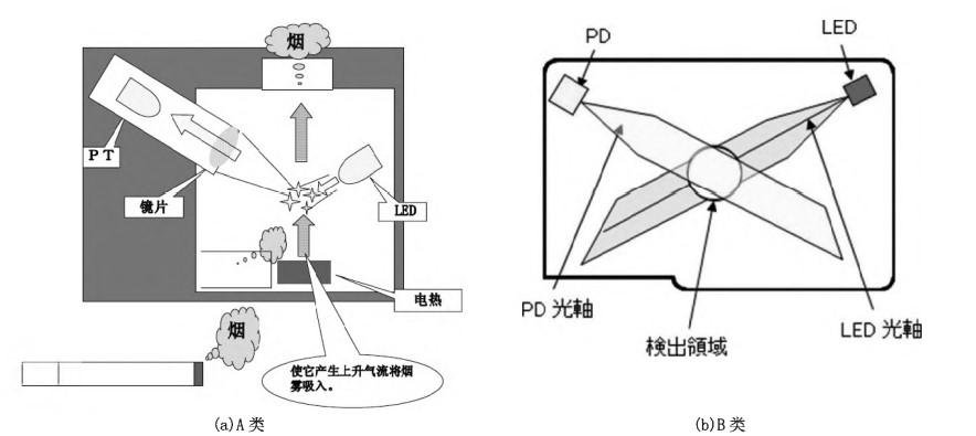 空气净化器微尘传感器是什么,空气净化器液位传感器