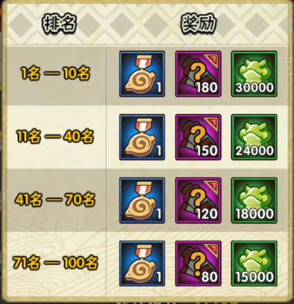 火影忍者祈愿夺宝没充值特惠了吗,火影忍者最新祈愿夺宝是什么时候