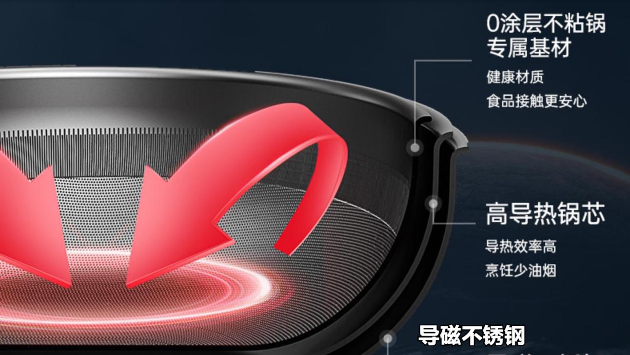 无涂层锅是靠什么原理达到不粘的,什么材质的无涂层不粘锅最好