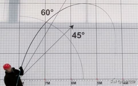 鱼竿品牌经典作品,有哪些经典尺寸的鱼竿