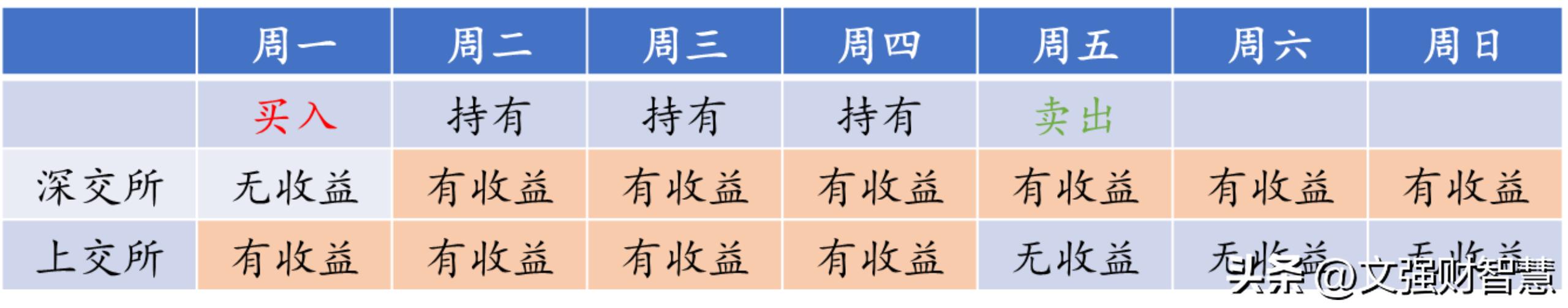 短期理财基金收益率,两大理财神器