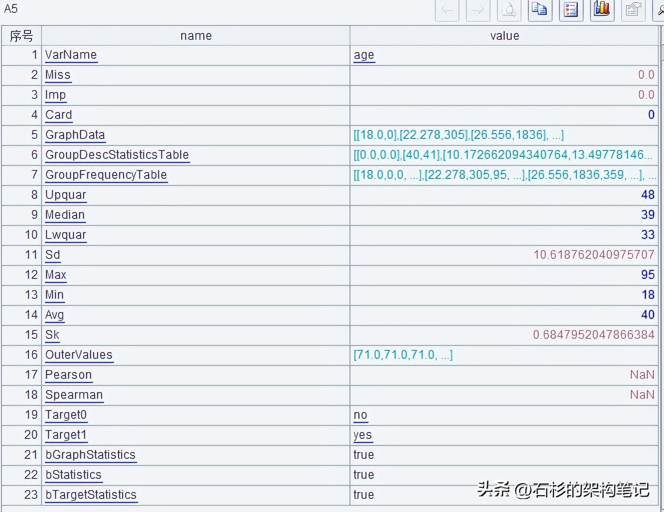 搞ai要学会c语言吗,搞ai需要什么专业