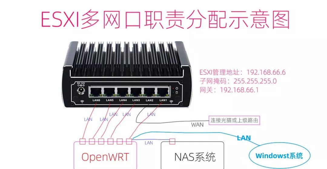esxi用直通sata扩展卡安装群晖,esxi7.0群晖详细使用教程