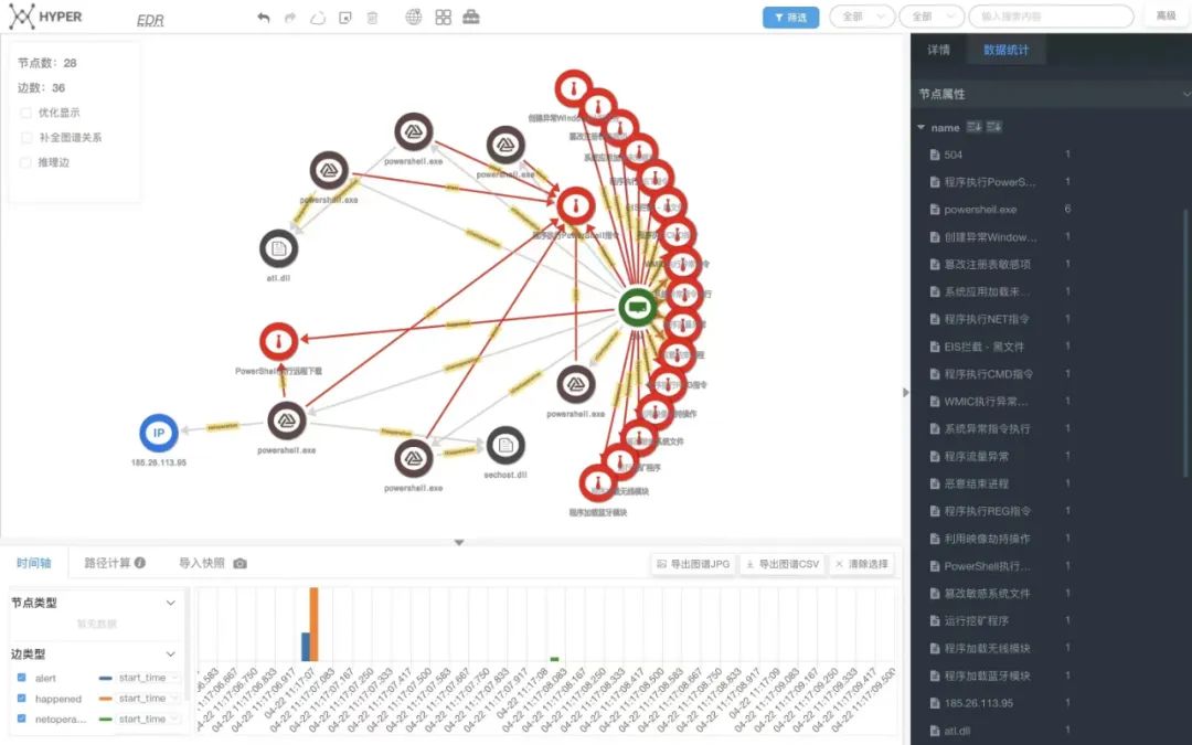 网络安全数据安全前景,网络数据安全指的是