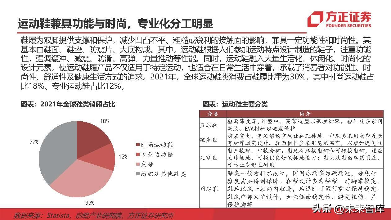 运动鞋行业研究：掘金运动赛道，鞋履制造龙头壁垒高筑