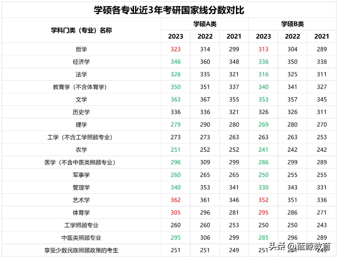 2023考研复试线公布的学校有哪些,2023考研国家线公布后调剂