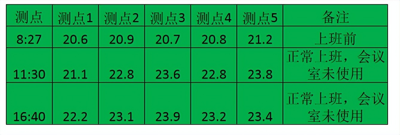 医院空调怎么节能改造,医院门诊楼空调系统改造