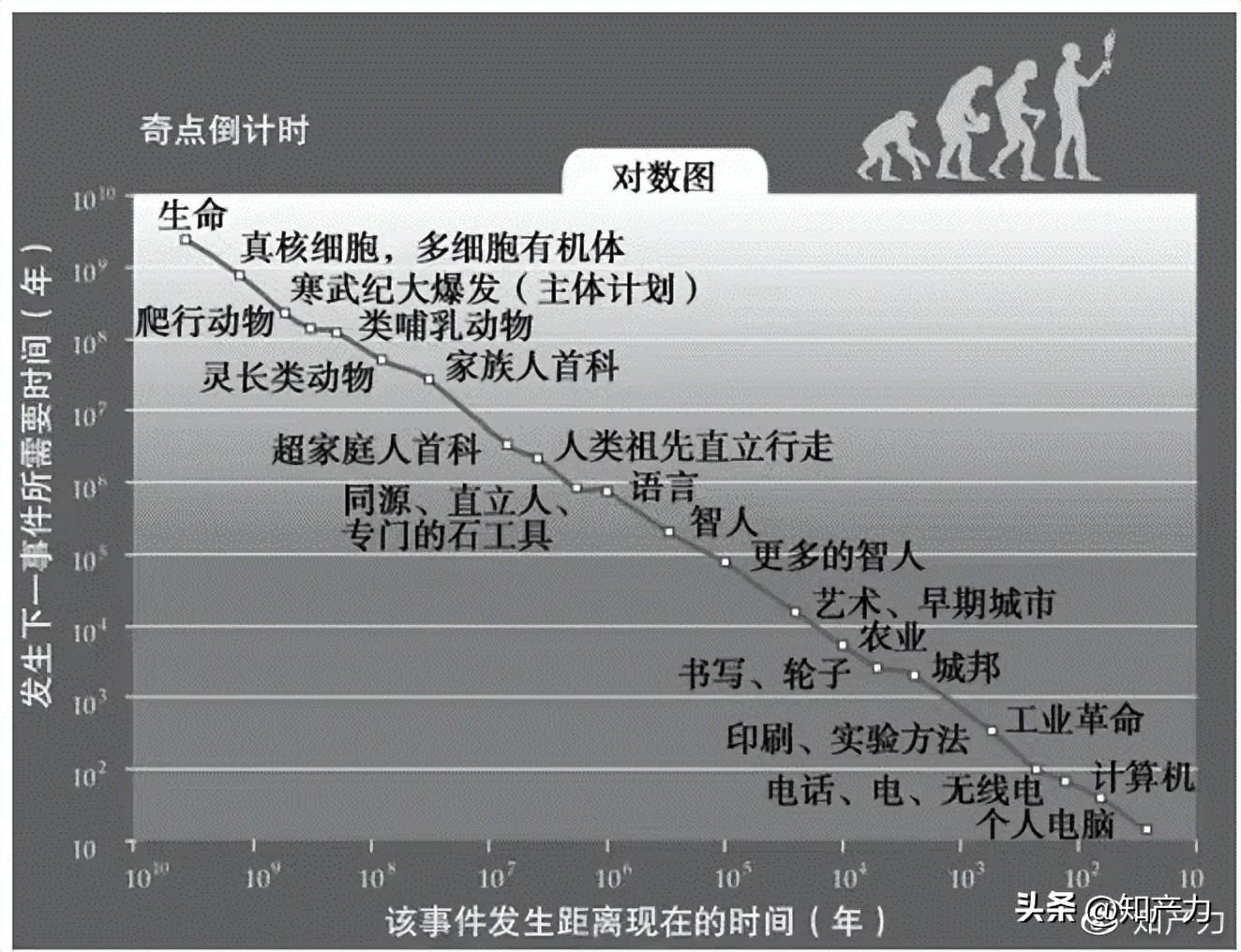 脑机接口创新进行时,脑机接口的科幻表现