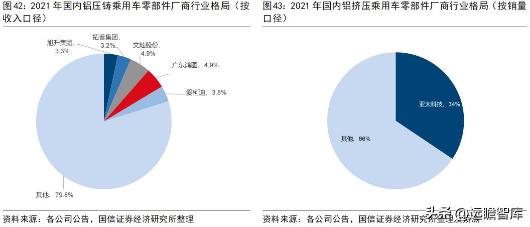 旭升集团的新能源,旭升扩大产能