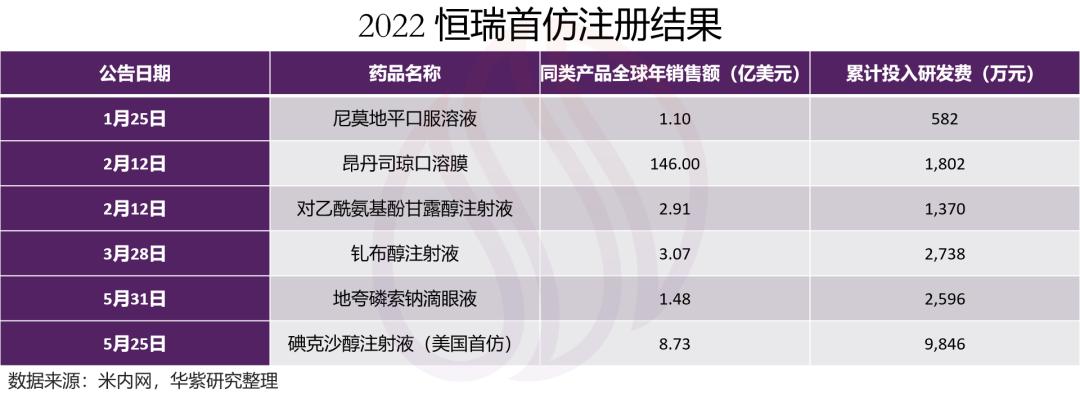 恒瑞医药的估值中枢,恒瑞医药2022的估值分析