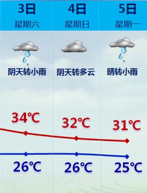 厦门刚刚发布！今年首个！要出门的千万注意了