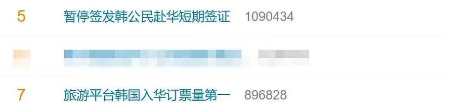 韩日对华歧视性入境限制,韩日对华政策