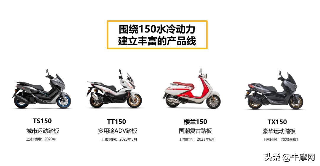 天鹰ts与tt跟tx150踏板区别,天鹰tx150上台阶