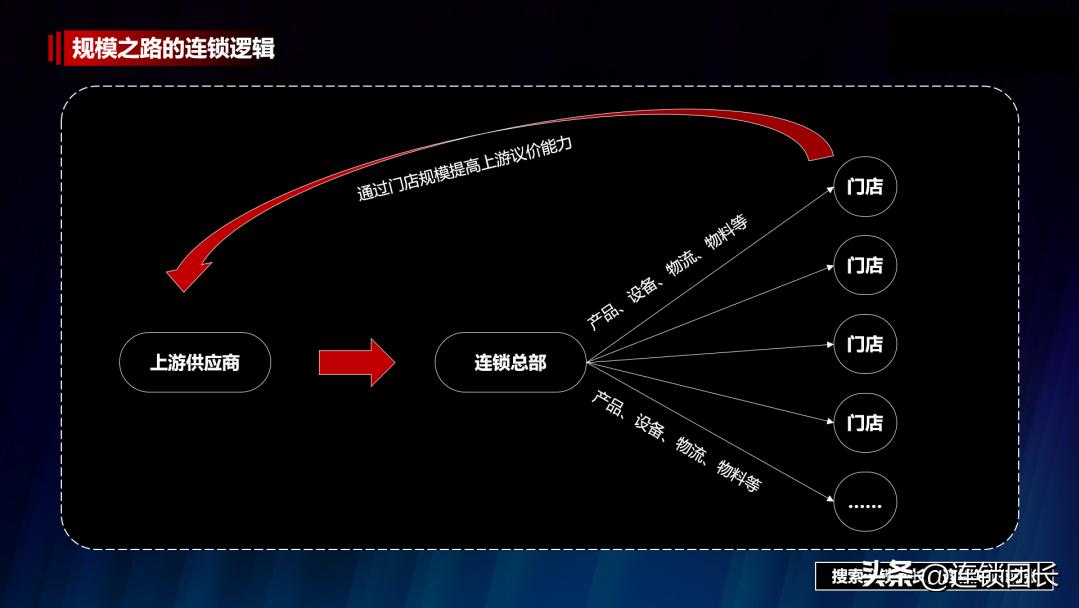 招商模式卖水,招商模式