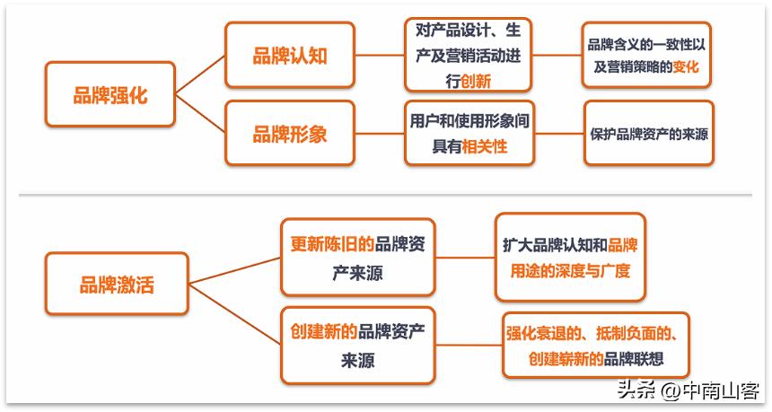 马云的战略思维？一篇文章让你明白阿里巴巴的商业帝国