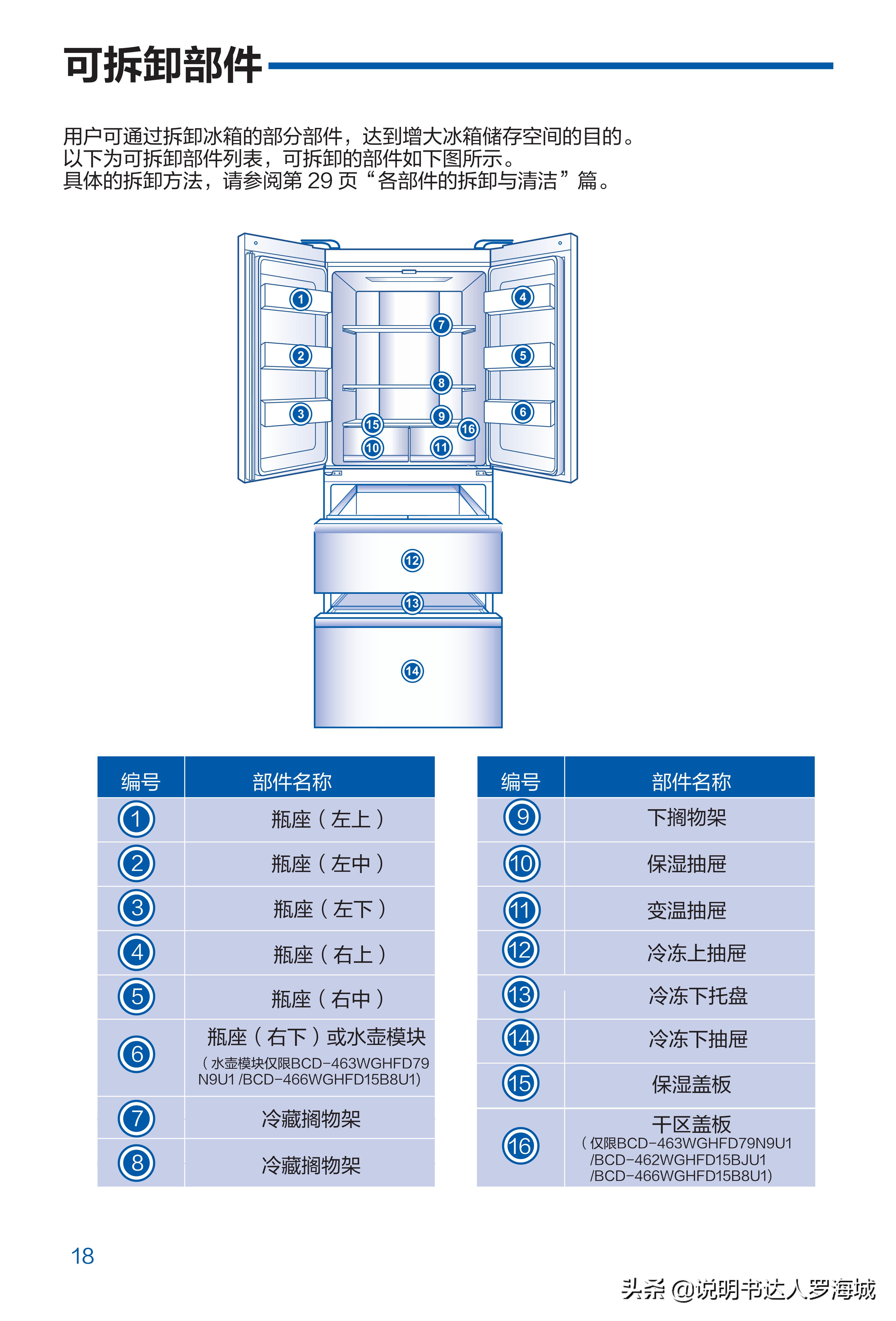 海尔冰箱461双变频,海尔冰箱四开门一级能效501升