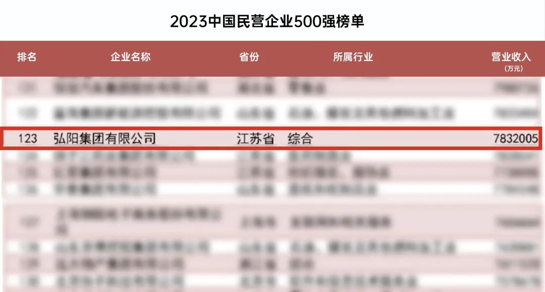 弘阳2019排名,弘阳商业排名前十