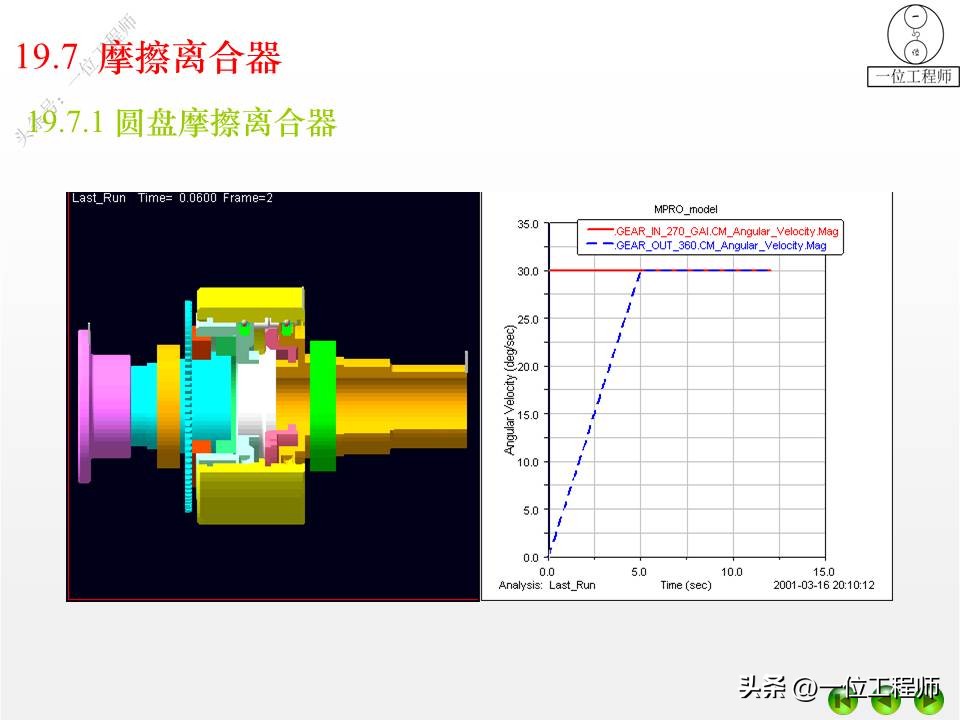 离合器式联轴器,2轴离合器