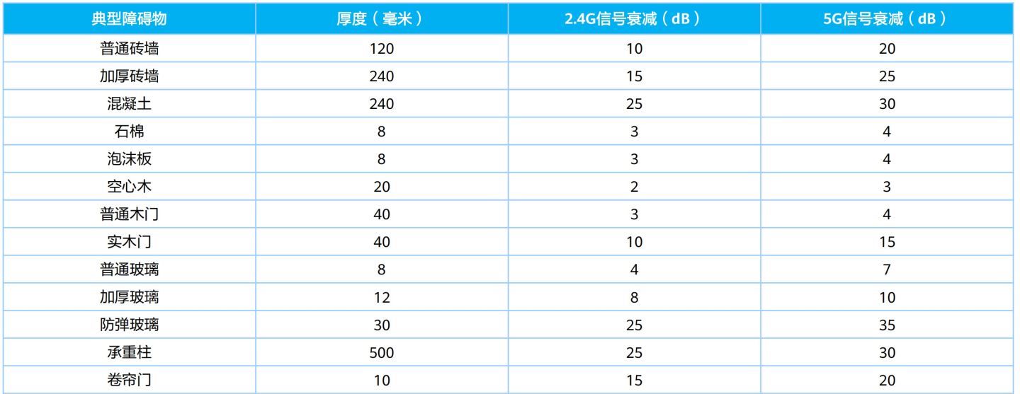 家庭装光纤宽带注意事项,普通人装宽带能装多快的