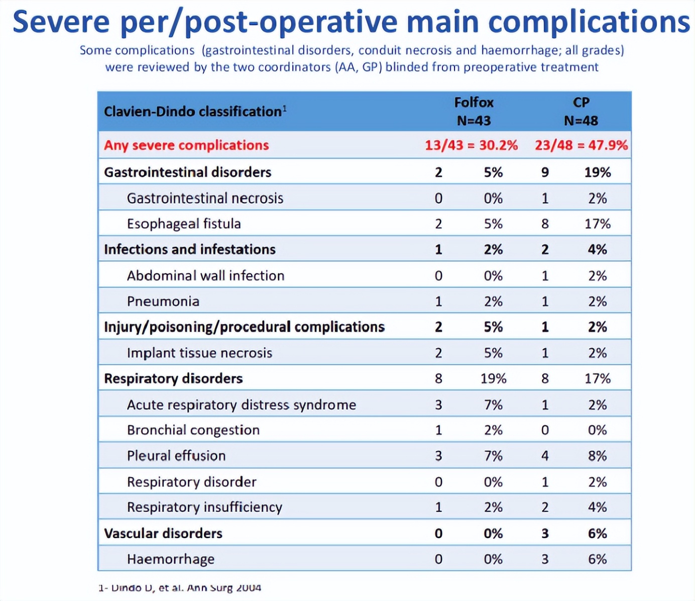 食管贲门癌化疗方案,食管鳞癌用奥沙利铂加卡培他滨
