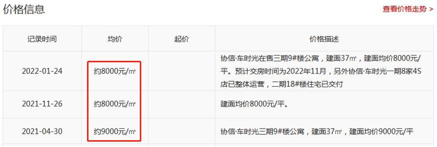 重庆核心区域的房价,重庆核心区域房价