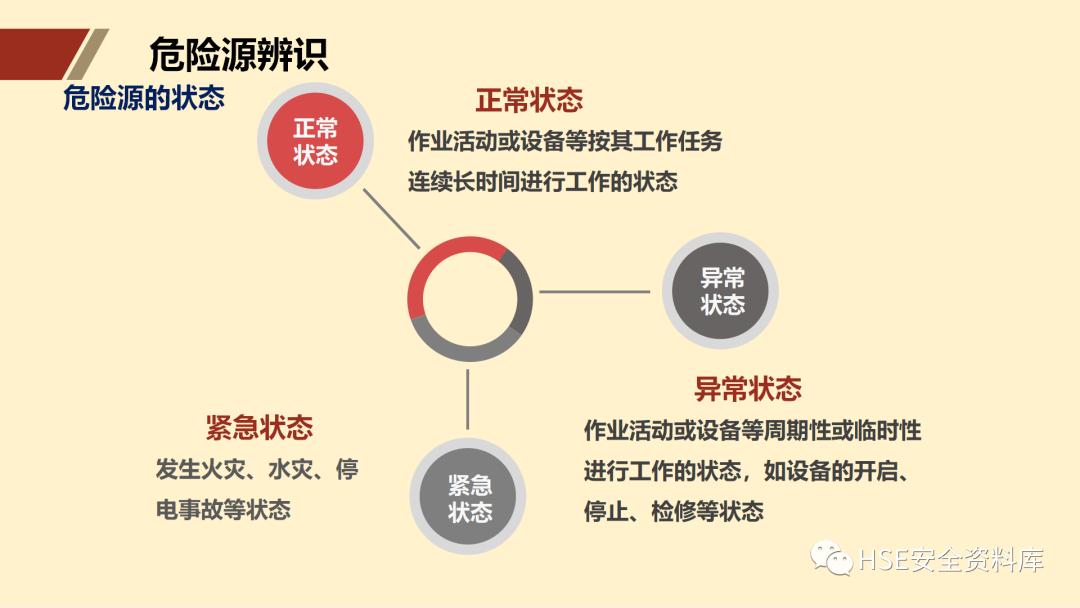 ppt安全生产隐患排查治理,安全风险分级管控ppt