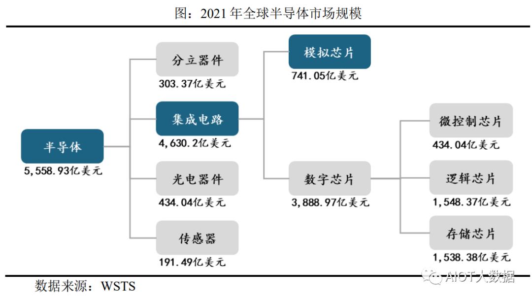 技术突破国内首发光束操控芯片,芯片行业前沿