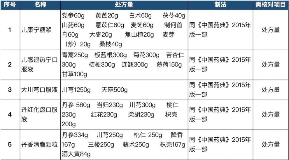 了解同仁堂,同仁堂派系