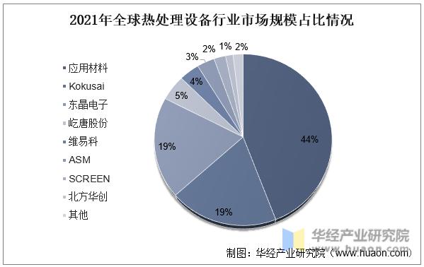 热处理设备发展历史,未来有前景的热处理设备