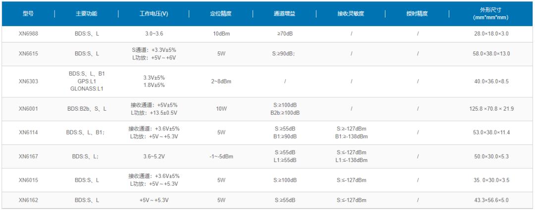 北斗兼容芯片及模块公司,北斗芯片核心技术公司