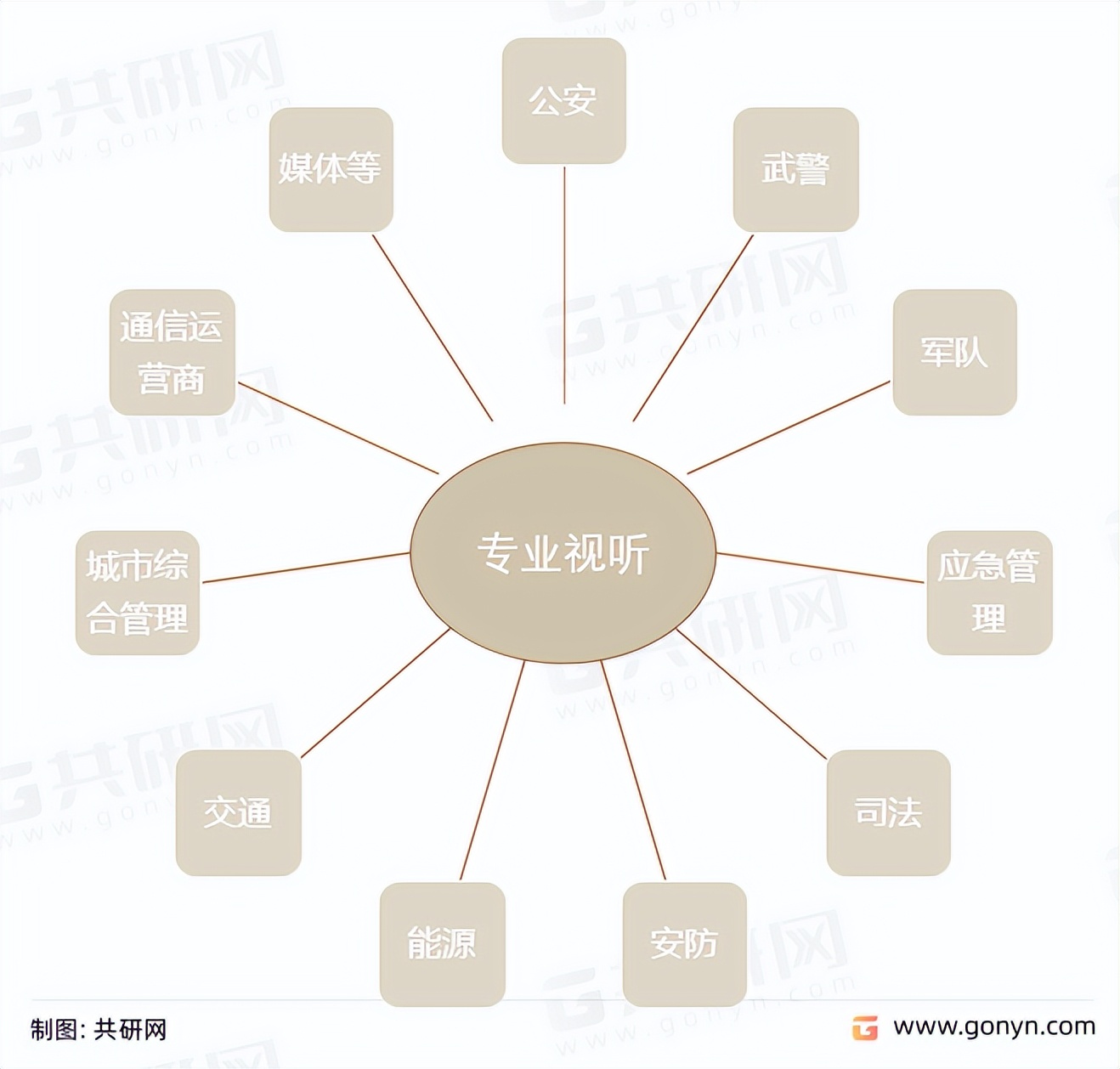 2022年中国专业视听行业竞争格局与市场化程度分析