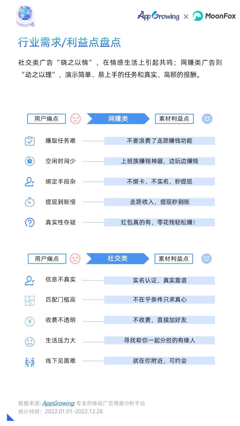 2022年度移动广告流量白皮书,移动广告流量观察白皮书