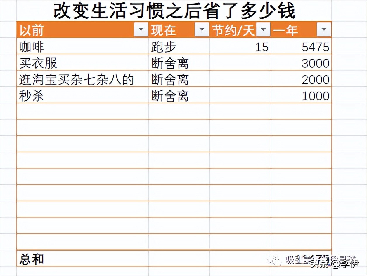 不消费是好事吗,不消费和物尽其用