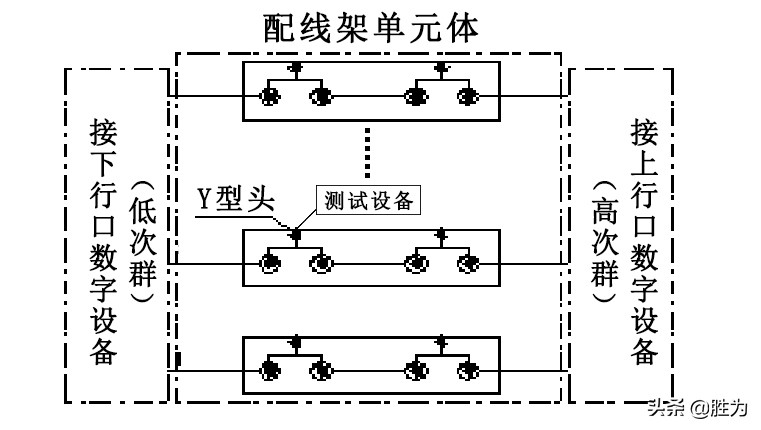 ddf配线架工作原理讲解,ddf数字配线架与odf光纤配线架
