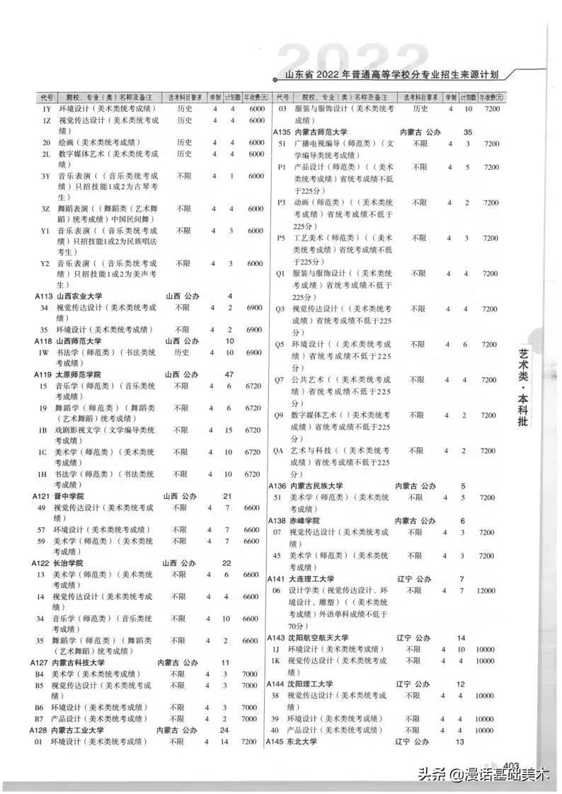 2023年美术高考政策山东,2022年山东美术联考合格分数线