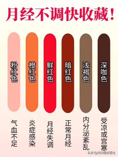 警惕！月经出现这几种颜色，可能是出现这类疾病了！