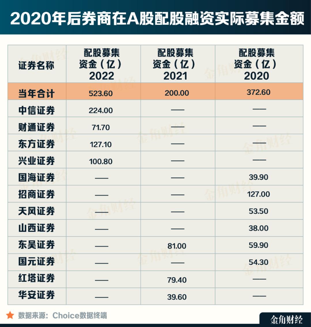 中金公司被抛股,中金公司破发了吗