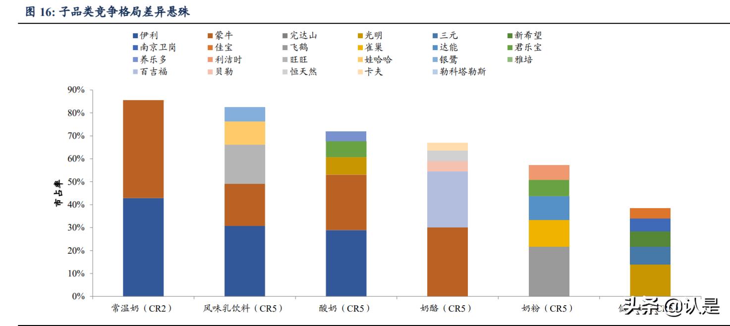 乳制品行业之伊利股份研究报告:王者荣耀,行稳致远