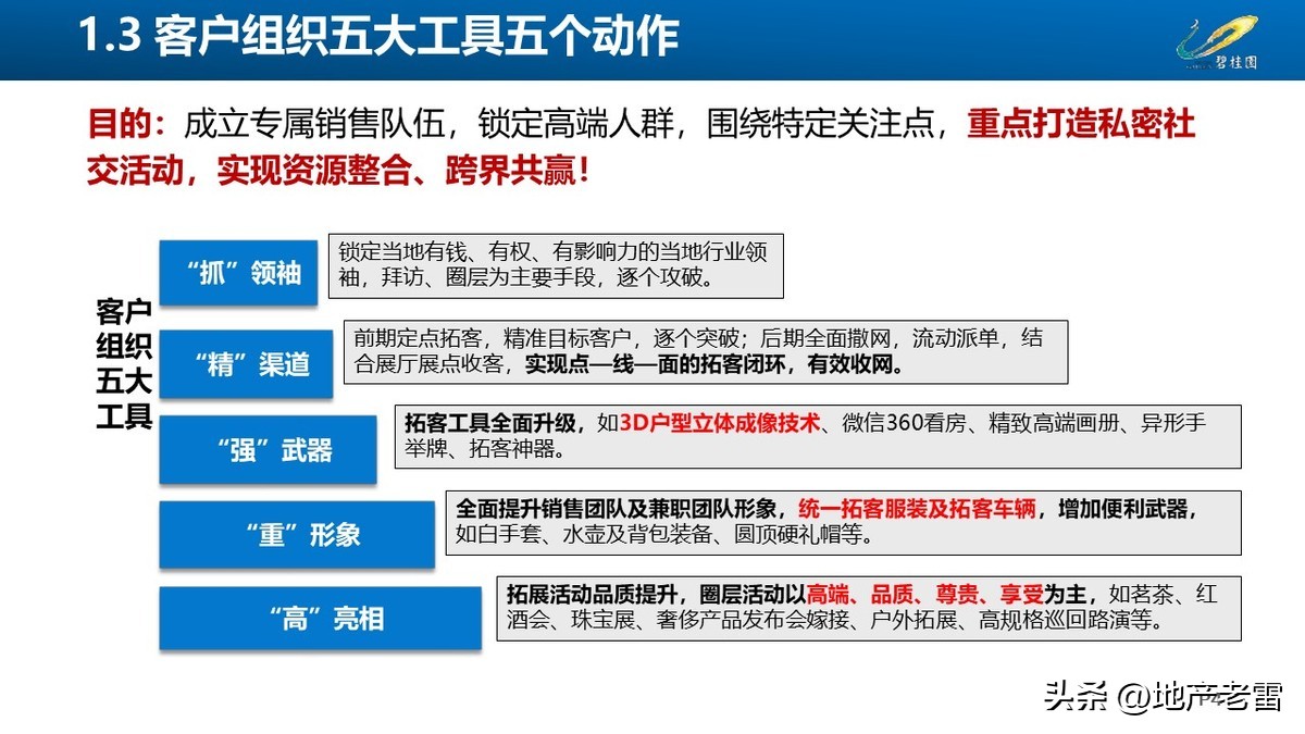 碧桂园创新房营销模式,碧桂园房地产绿色营销