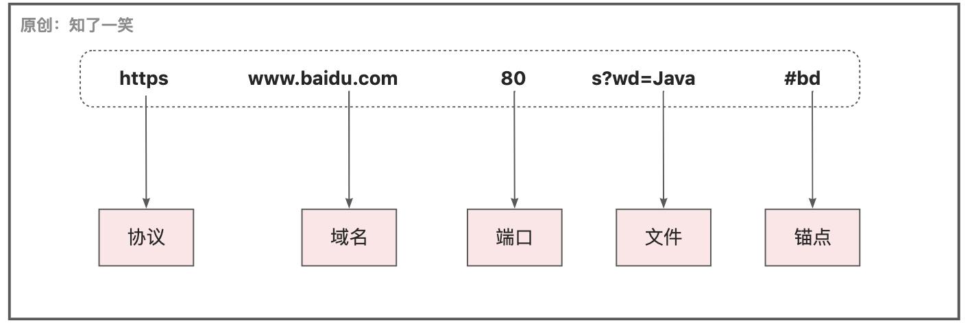 串口通信原理动画图,通信原理网络教程