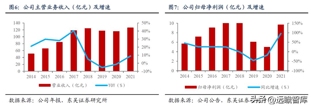 中鼎股份潜力,中鼎股份底盘