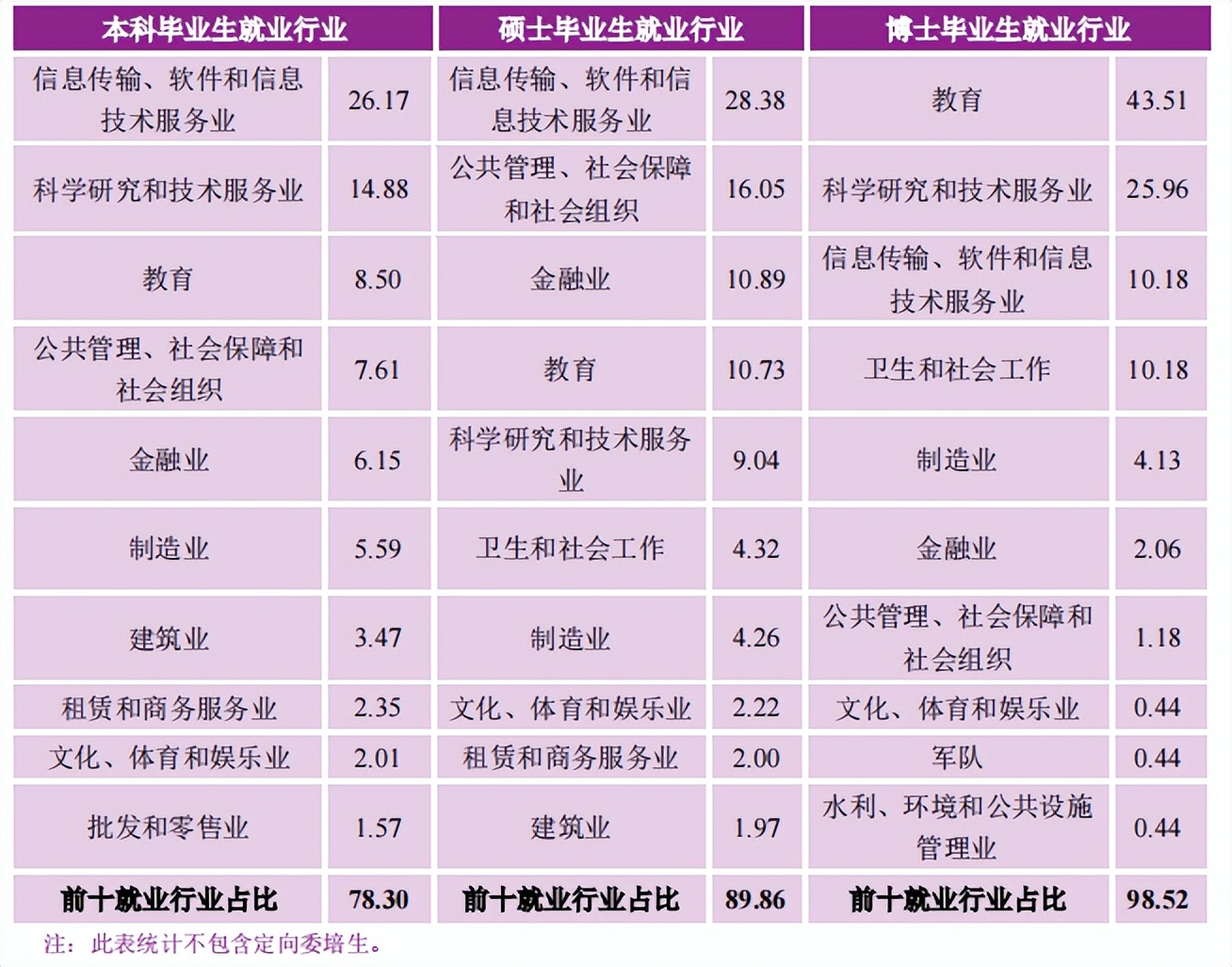 名校毕业生就业质量,名校文科就业真实现状