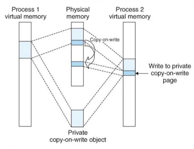 怎么搬运虚拟内存,导入虚拟内存