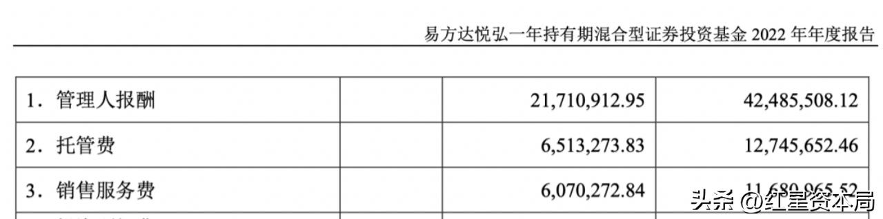 投资者130万买银行理财却变私募,易方达基金三年排名