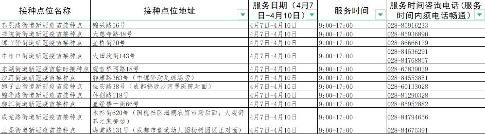 成都接种新冠疫苗有哪些地方,成都新冠疫苗接种地点最新