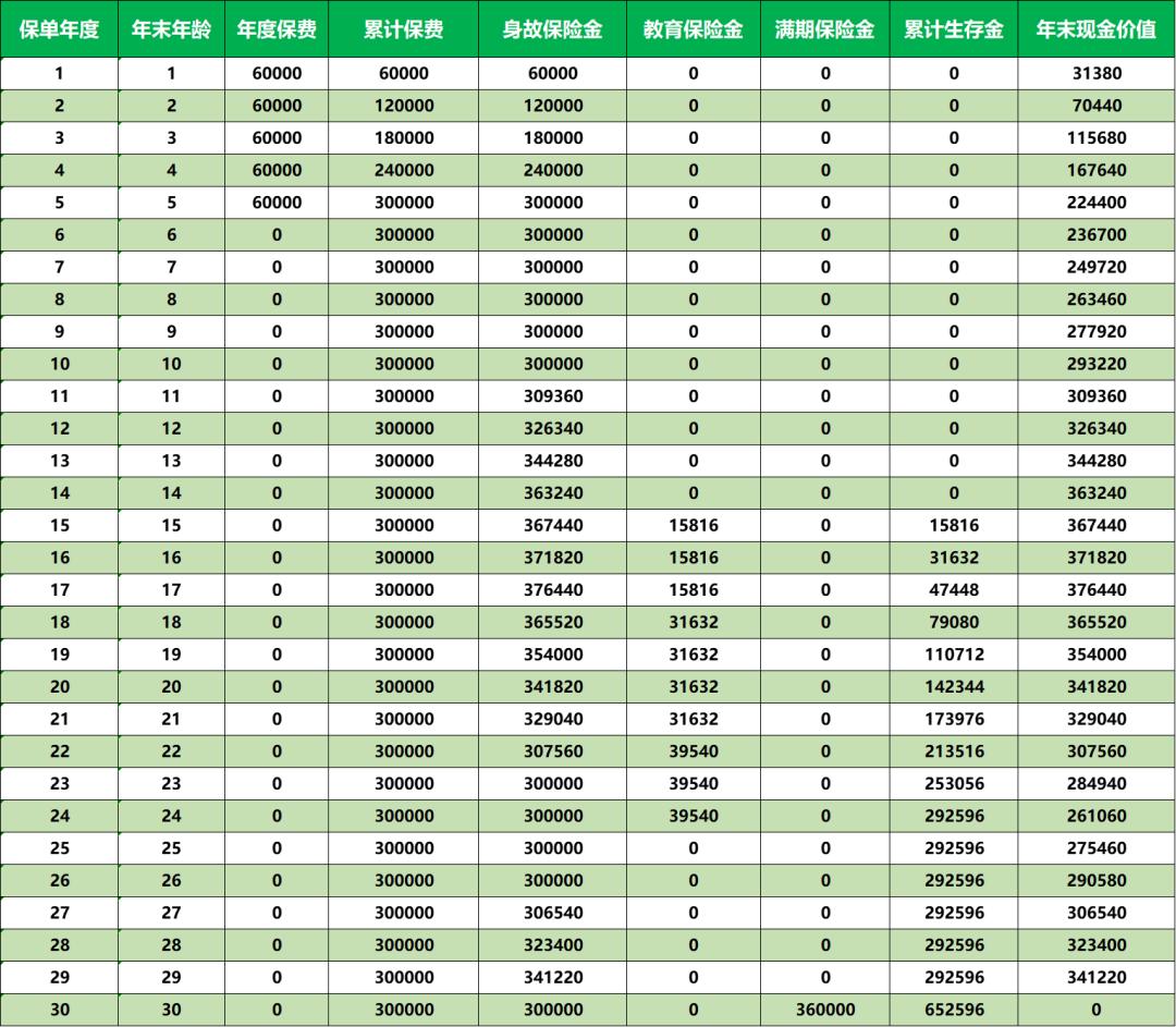 中国人寿儿童教育金,儿童教育金理财